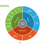 Business-Model-Diagrams-for-PowerPoint