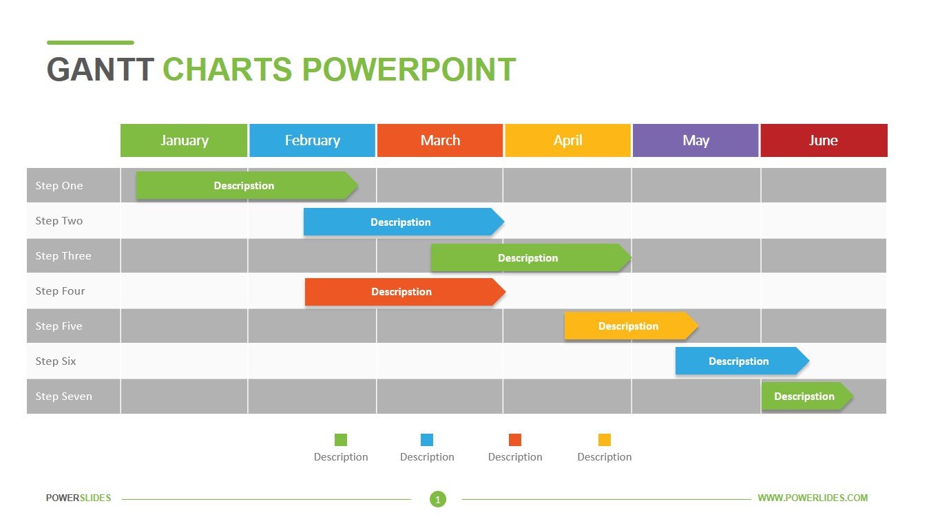 gantt chart template for project management