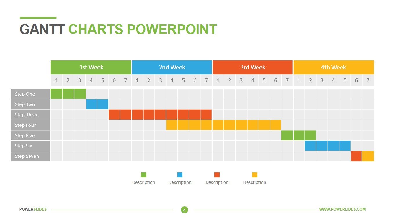 Gant chart powerpoint 2025 template