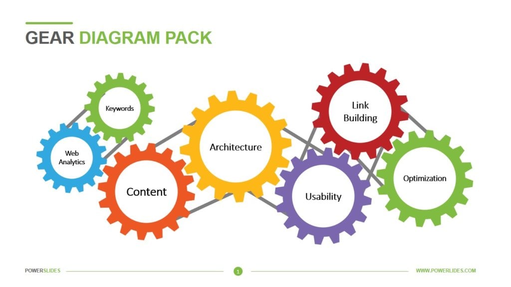 Smart Gears Template Download 7,000+ Slides Powerslides™