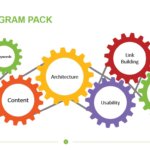 Gear Diagram Pack