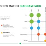Relationships Matrix Diagram Pack