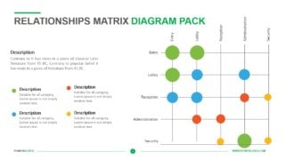 Relationships Matrix Diagram Pack