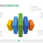 Rubik Puzzle Process