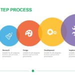 Step By Step Process