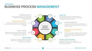 Business Process Management Template