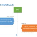 Client Testimonials Template