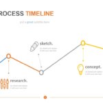 Design Process Timeline