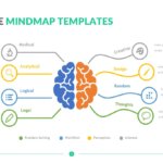 Executive MindMap Templates