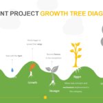 Investment Project Growth Tree Diagram