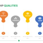 Leadership Qualities
