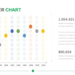 Organiser Chart