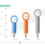 Project Stages Template