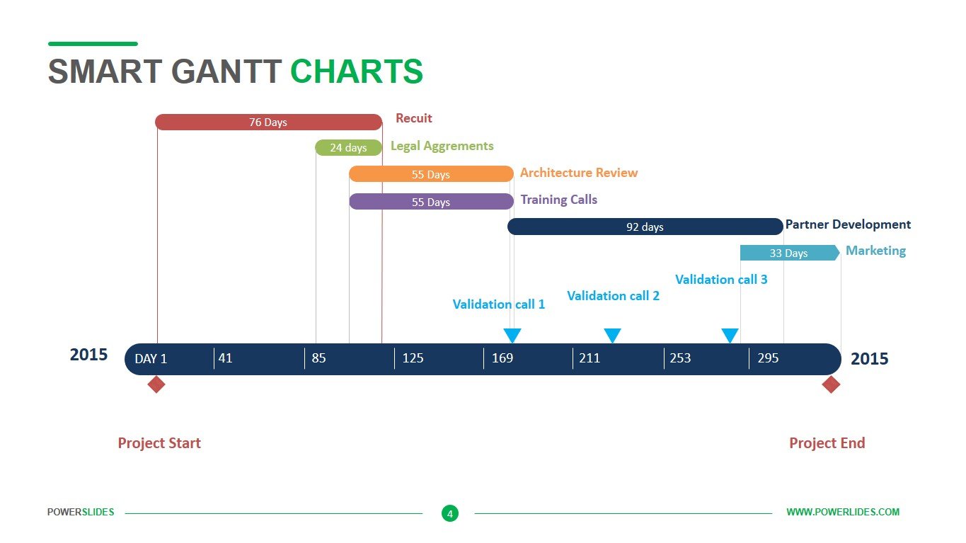Smart Gantt Charts Powerslides