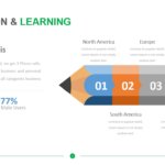 Education and Learning