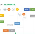 Flow Chart Elements