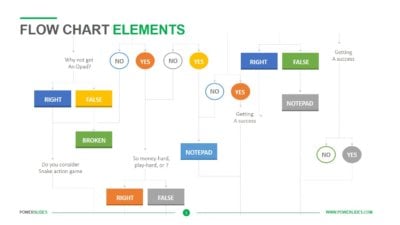 Flow Chart Elements
