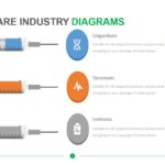 Healthcare Industry Diagrams
