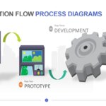 Illustration Flow Process Diagrams