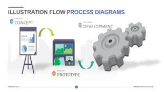 Illustration Flow Process Diagrams