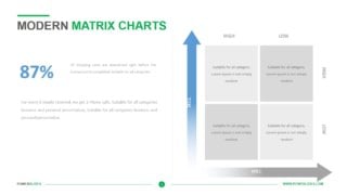 Modern Matrix Charts