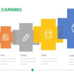 Steps in Learning