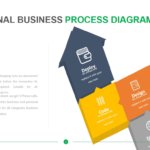 Traditional Business Process Diagrams