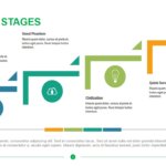 Product Stages