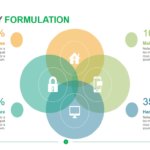 Strategy Formulation