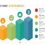 Cost and Income Statement