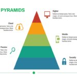 Creative Pyramids