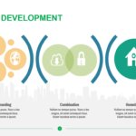 Product Development