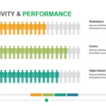 Productivity and Performance