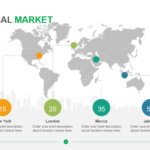 The Global Market