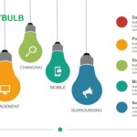 The Lightbulb