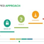 The Stepped Approach