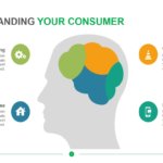 Understanding Your Consumer