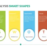 SWOT Analysis Smart Shapes