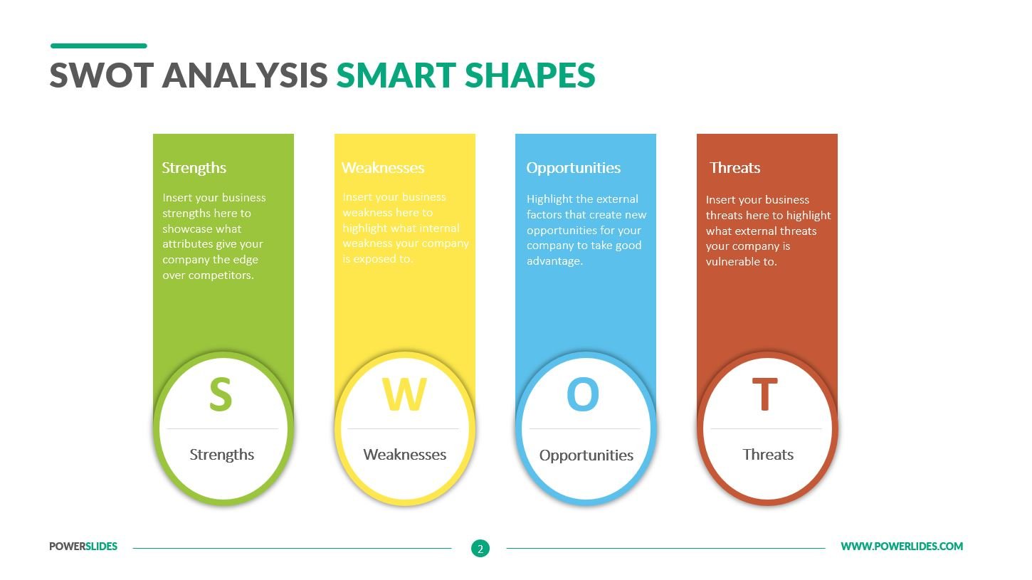 SWOT Analysis Smart Shapes