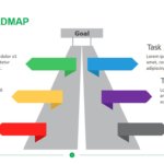 Task Roadmap