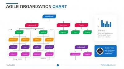 Agile Organization Chart