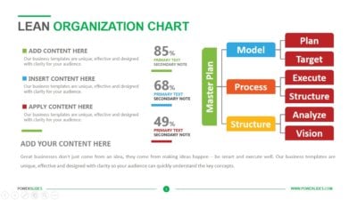 Lean Organization Chart