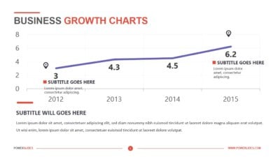 Business Growth Charts