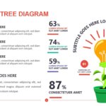 Decision Tree Diagram