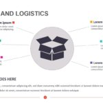 Delivery and Logistics