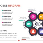 Gear Process Diagrams