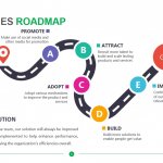 Milestones Roadmap Template