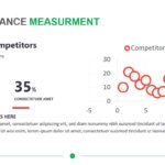 Performance Measurement