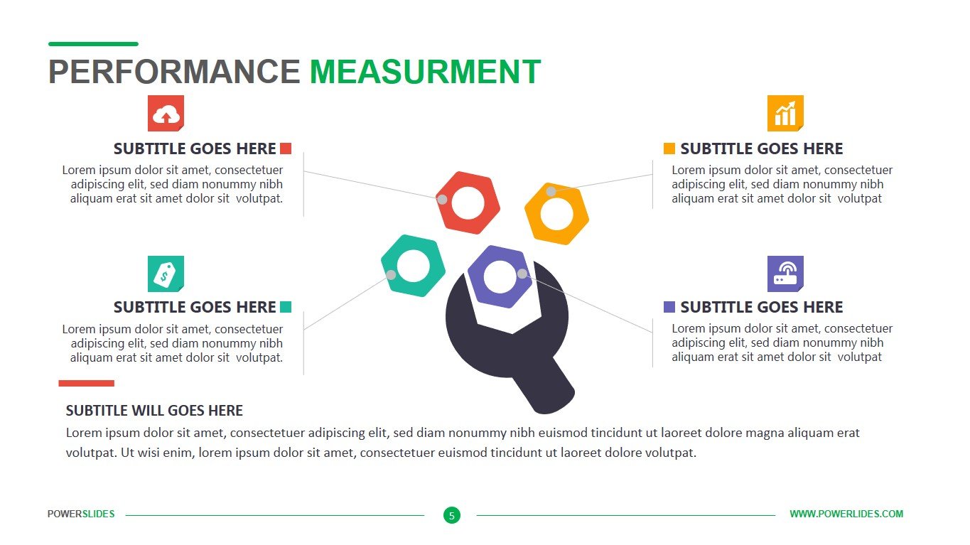 application performance measurement