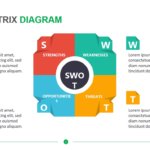 SWOT Matrix Diagrams